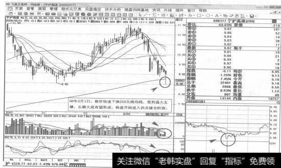 图25 600377<a href='/ggnews/260749.html'>宁沪高速</a>2008年2月1日K线走势图谱