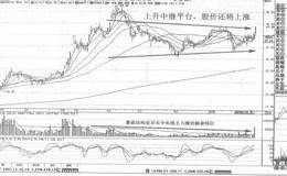 股价拉升阶段法则