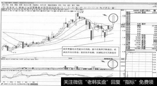 图26600983合肥三洋2008年2月15日日K线走势图谱