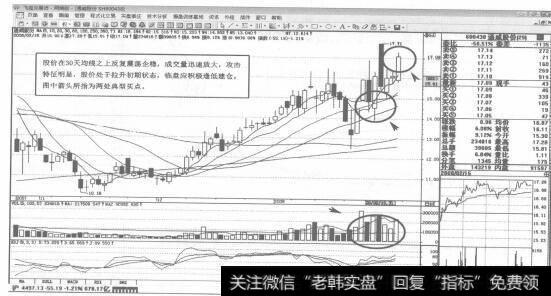 图27600438通成股份2008年2月15日日K线走势图谱