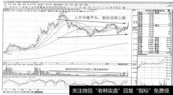 图28600482风帆股份2008年2月15日日K线走势图谱