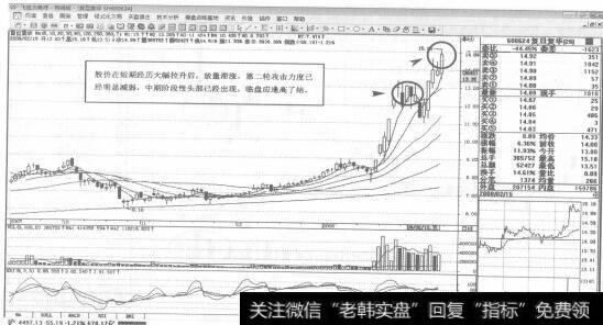 图29600624<a href='/gushiyaowen/171346.html'>复旦复华</a>2008年2月15日日K线走势图谱