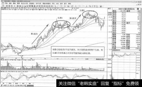 图30  600216<a href='/zxzjczms/21093.html'>浙江医药</a>2008年2月15日日K线走势图谱