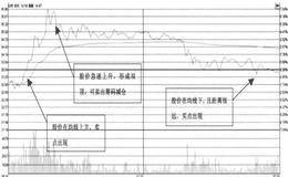 逆向T+0操作时如何获得双倍收益？