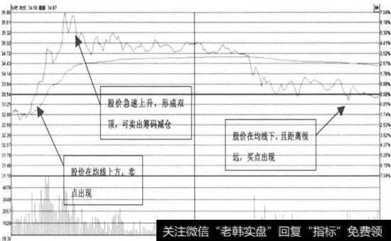 <a href='/shangshigongsi/289124.html'>同仁堂</a>—低开后急速拉升、高抛低吸(2015年12月10日)