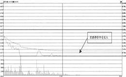 在T+0操作中，如何利用控制仓位来摊低成本？