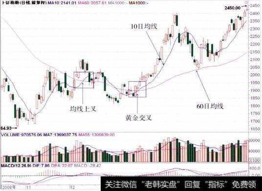 上证走势图时间是2008年10月17日