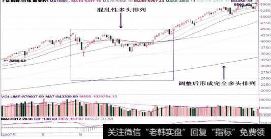 上证走势图2007年4月4日至2007年9月28日