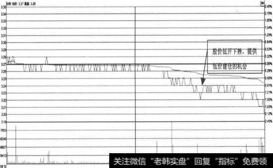 <a href='/gushiyaowen/247904.html'>农业银行</a>—持续下跌走势(2015年12月28日)