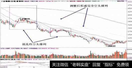 上证走势图时间是2008年3月26日至2008年12月5日