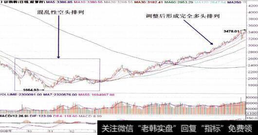 上证正走势图2008年8月20日至2009年8月4日