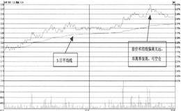 什么是“均线偏离”摊低成本之法？