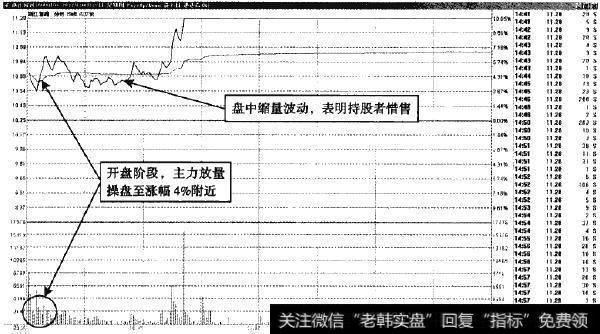 浙江富润—高开运行值得关注