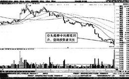 分时图中苏宁电器零涨幅以上的平台突破形态买点