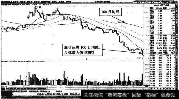 苏宁电器—天量涨停见底，反弹值得期待