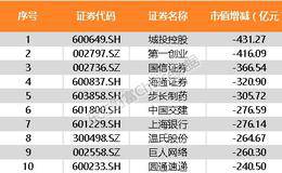 赚他1个亿很难吗？只要买对了股 实现小目标都是分分钟的事