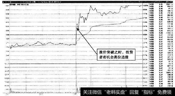 苏宁电器—快速追涨，当日获利不成问题