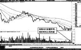 分时图中西宁特钢零涨幅的平台突破形态买点