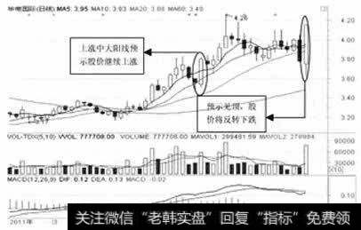 华电国际日<a href='/kxianrumen/289578.html'>k线</a>图