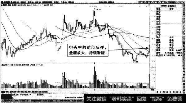 金磊股份—超跌后的放量回升