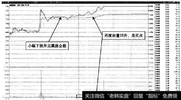 金磊股份—再次放量可追涨