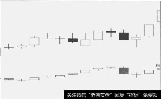 急速大跌又返回