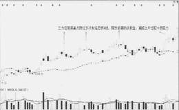 恐怖K线价不跌逆势解读