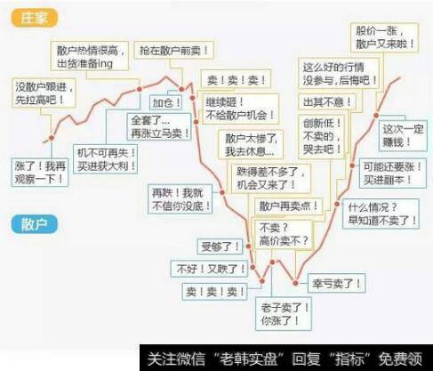 庄家是如何给散户下套的？