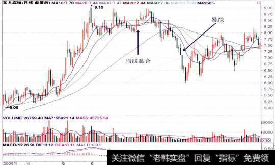 000524东方宾馆的整体走势图