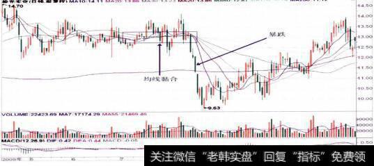 600629棱光实业的整体走势图