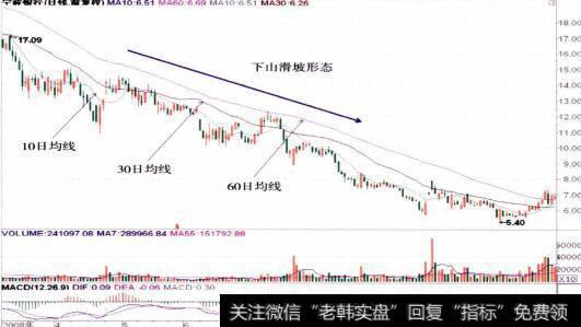 002142<a href='/ggnews/242745.html'>宁波银行</a>的整体走势图