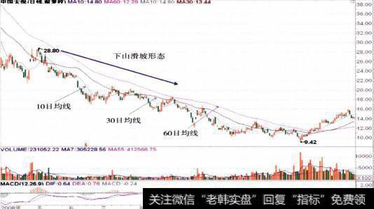 60160<a href='/gushiyaowen/253044.html'>中国太保</a>的整体走势图
