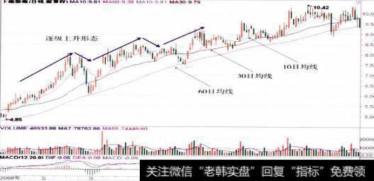 600732上海新梅的整体走势图