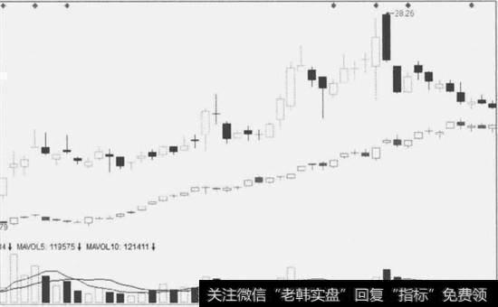 阴跌出货的行情