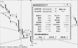 .形态异动之底部下跌形态是什么样？