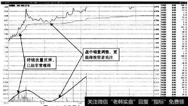 大族激光—持续放量回升与圆弧形反转