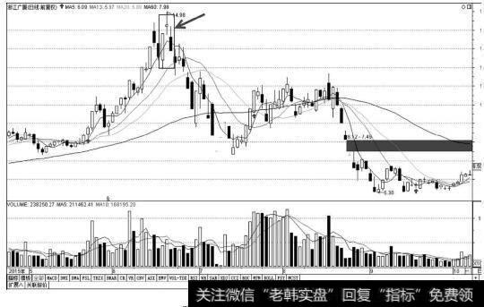 浙江广厦K线图