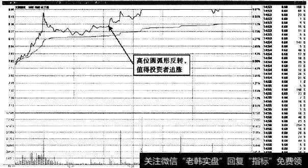 大族激光—高位圆弧底的买涨机会