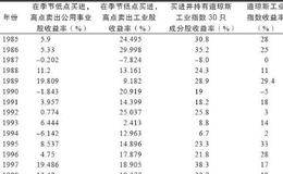 拉里·威廉斯的高股息率投资策略