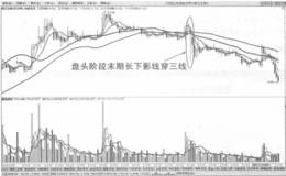 盘头阶段末期长下影线穿三线卖出法