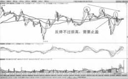 反弹不过前高止盈法则