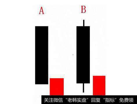 切入线<a href='/kxianrumen/289578.html'>k线</a>形态