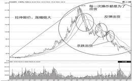 主力出货手法之一一一杀跌式出货手法