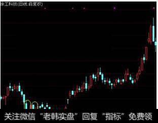 “切入线”操作时应注意以下几点