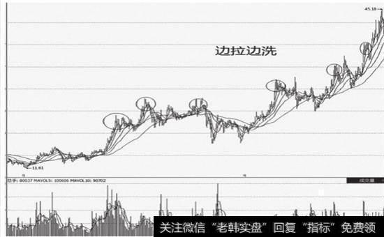 某股典型的边拉边洗手法