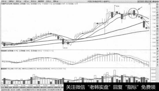 高位阴包阳止盈法则示意图