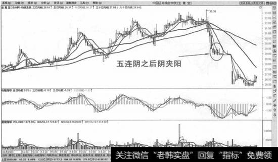 下跌初期破位五连阴之后阴夹阳止损法则示意图