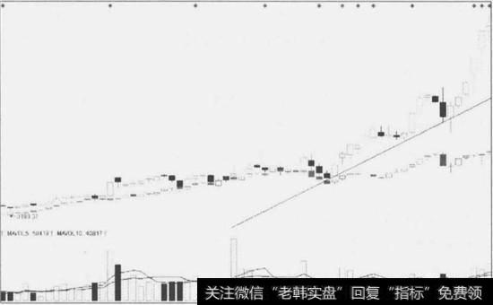 图10一3个股与<a href='/wueryijiuba/284383.html'>大盘指数</a>的K线叠加