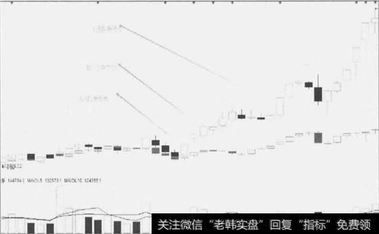 不同风险型对买点的不同选择