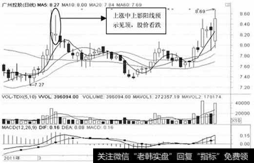 广州控股日K线图